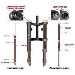 Perednya pidviska Monorim MZ3 2.0 z galmovym dyskom 160mm dlya elektrosamokata Segway ZT3  - 3  
