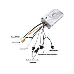 Kit di due controller (anteriore e posteriore) per l'installazione di due motori (48v / 52v 35A JP) KROXNE - 2  